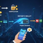 How Indian players withdraw casino winnings quickly