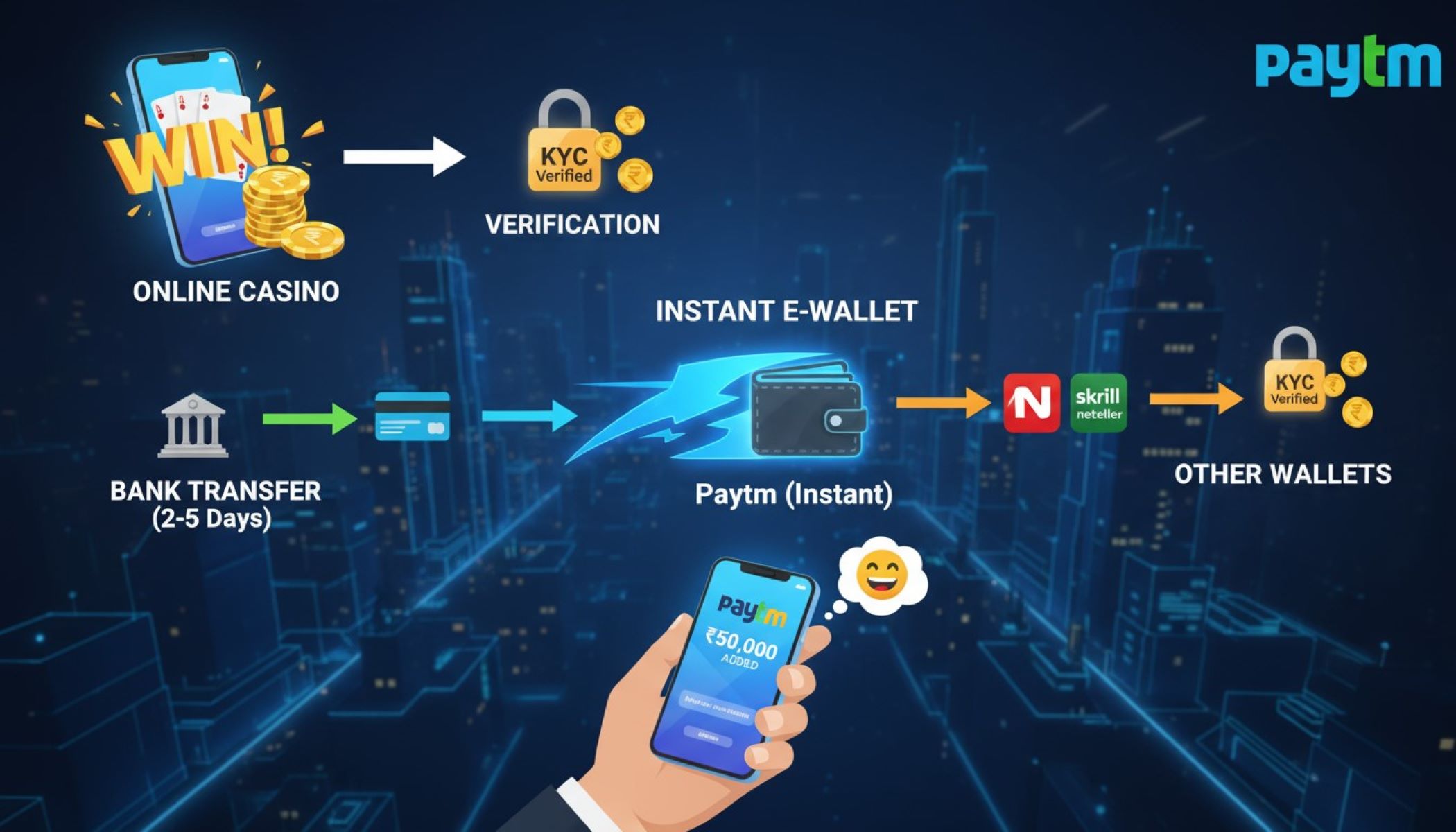 How Indian players withdraw casino winnings quickly